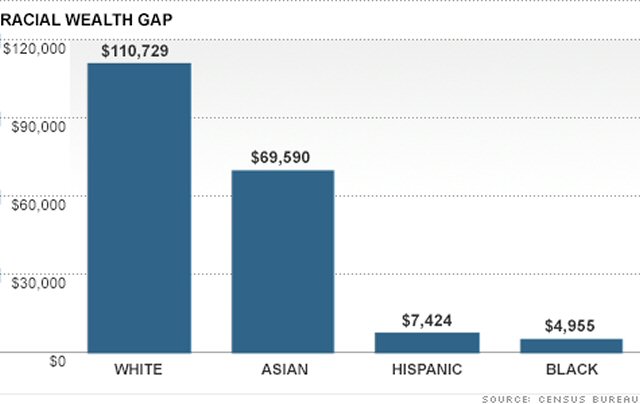 Resources to pay for education