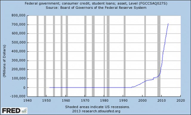 Student Debt