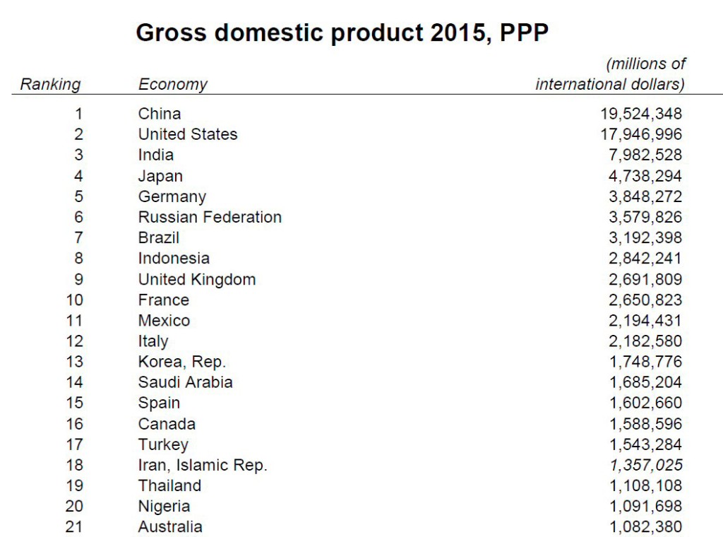 2015-world-gdp-ppp