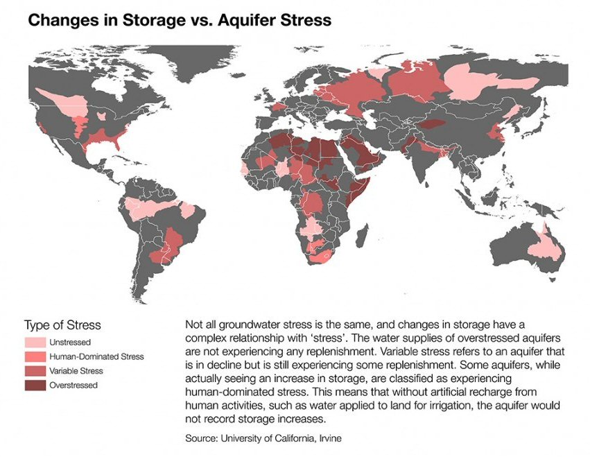 Aquifer Changes in Storage vs Stress