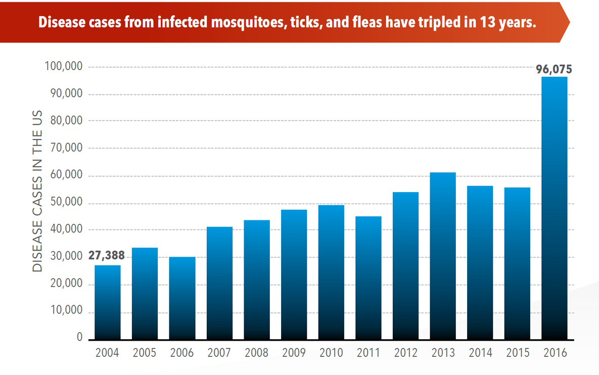 Source: Centers for Disease Control & Prevention